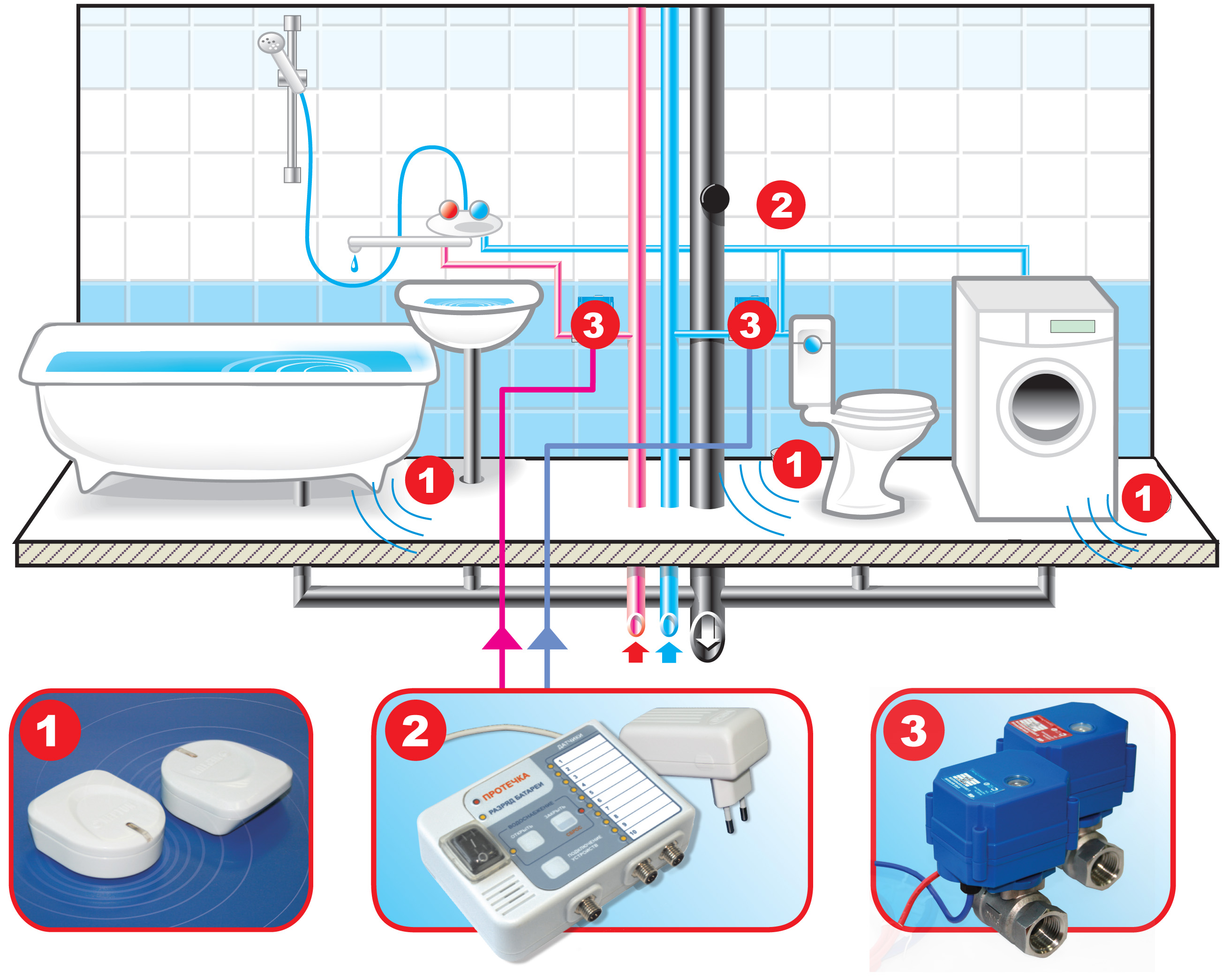 Автоматические отключение воды. Система контроля протечки воды схема. Датчик протечки воды Нептун. Системы защиты от протечек воды схема монтажа. Датчик утечки воды Нептун.
